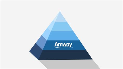 Amway pyramid scheme. Things To Know About Amway pyramid scheme. 
